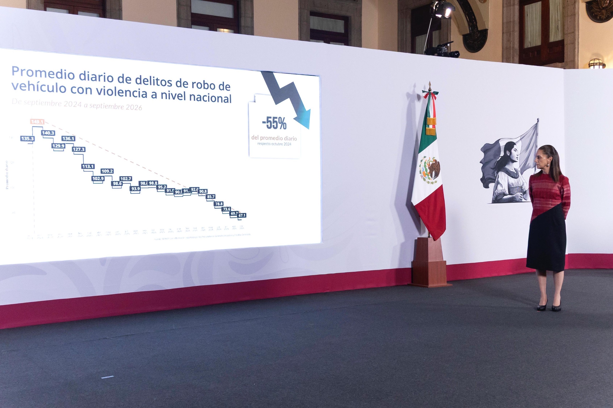 Baja California fue en septiembre el más violento del país